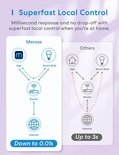 Smart Light Bulb, meross Smart WiFi LED Bulbs Compatible with Apple HomeKit, Siri, Alexa, Google Assistant and SmartThings, Dimmable E26 Multicolor 2700K-6500K RGBWW, 900 Lumens 60W Equivalent, 4 Pack - Image 6